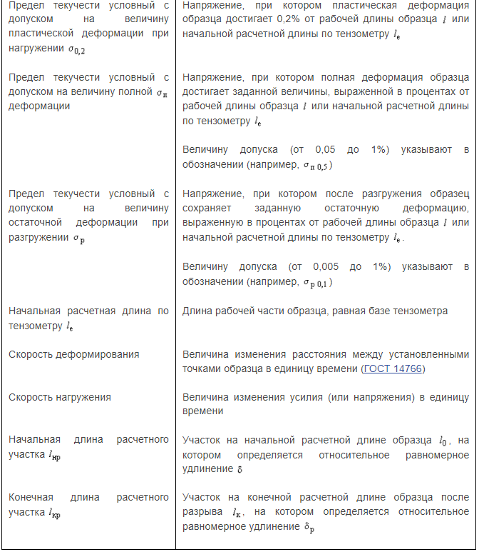 таблица п3